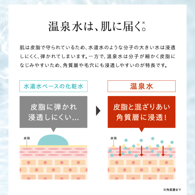 ulune 温泉水スキンケアシリーズ